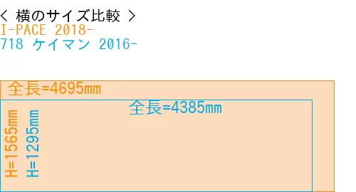 #I-PACE 2018- + 718 ケイマン 2016-